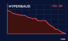 Hyperbaud shares Tuesday after the merger announcement