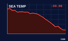 Pacific sea-surface temperatures: nothing to see here